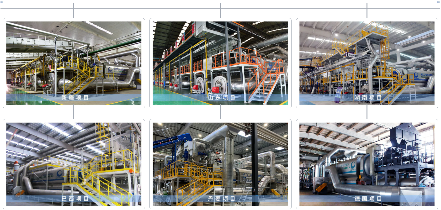 恒譽(yù)環(huán)保-如何解決熱解物料易結(jié)焦的世界性難題？