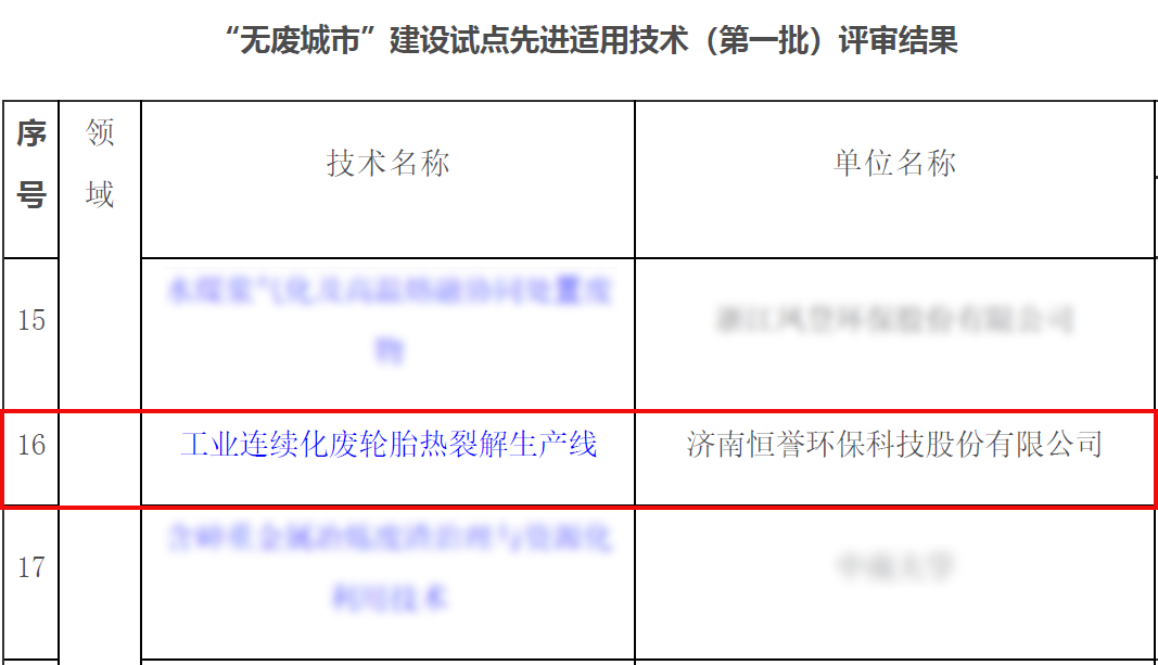 專注除“廢”，綠色發(fā)展，恒譽環(huán)保助力十四五“無廢城市”建設(shè)